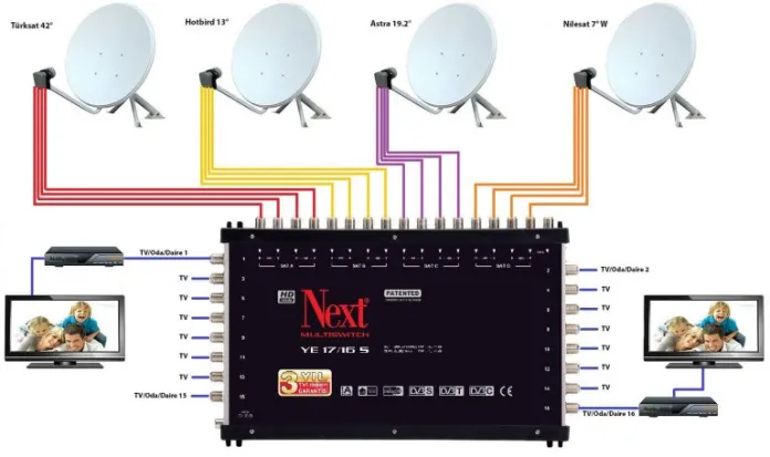Büyükorhan Antenci